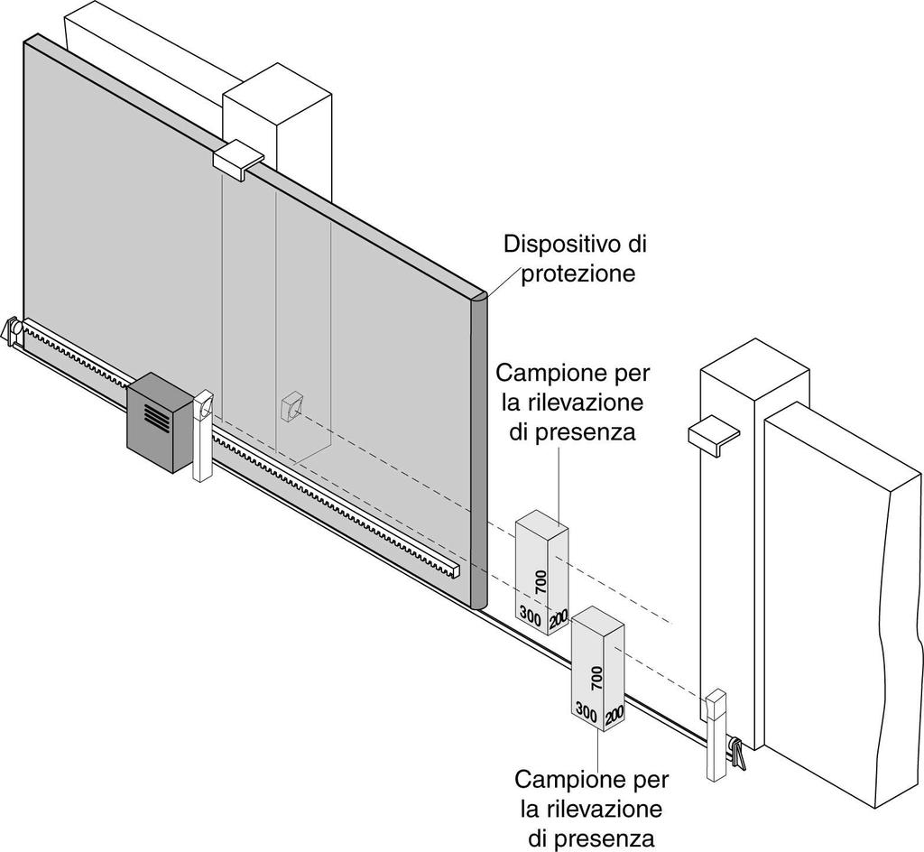 ! ATTENZIONE - Se la porta/cancello viene usata esclusivamente con dei comandi senza autotenuta (solo se l impianto è totalmente in vista, rispetta i requisiti della norma EN 12453), non è necessario