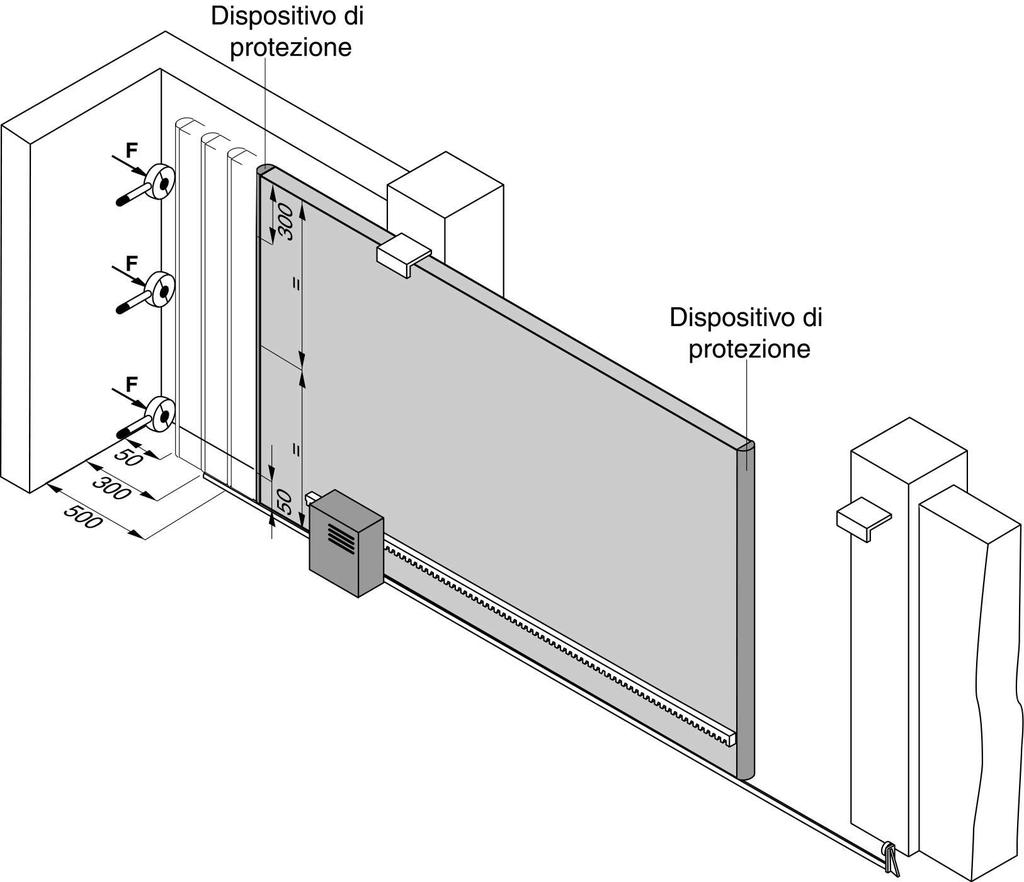 considerati [5] Impatto e schiacciamento nell area di apertura (figura 1, rischio B).! Rispettare le distanze di sicurezza indicate in figura, nei due differenti casi.