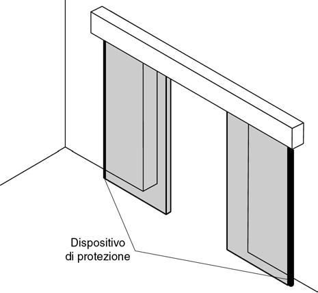 [6] SOLUZIONE 1 Impatto e schiacciamento sul bordo di apertura (figura 1, rischio B) Verificare la presenza delle distanze di sicurezza indicate in figura, nei due differenti casi.