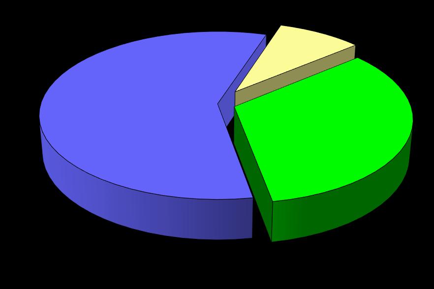 GRAFICO 3 - - DATI PER TIPOLOGIA - A.S.