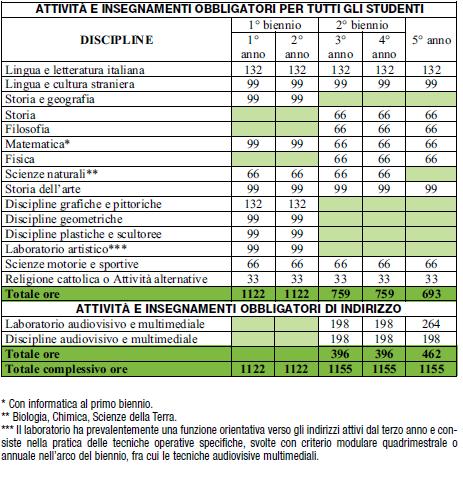 LICEO ARTISTICO -