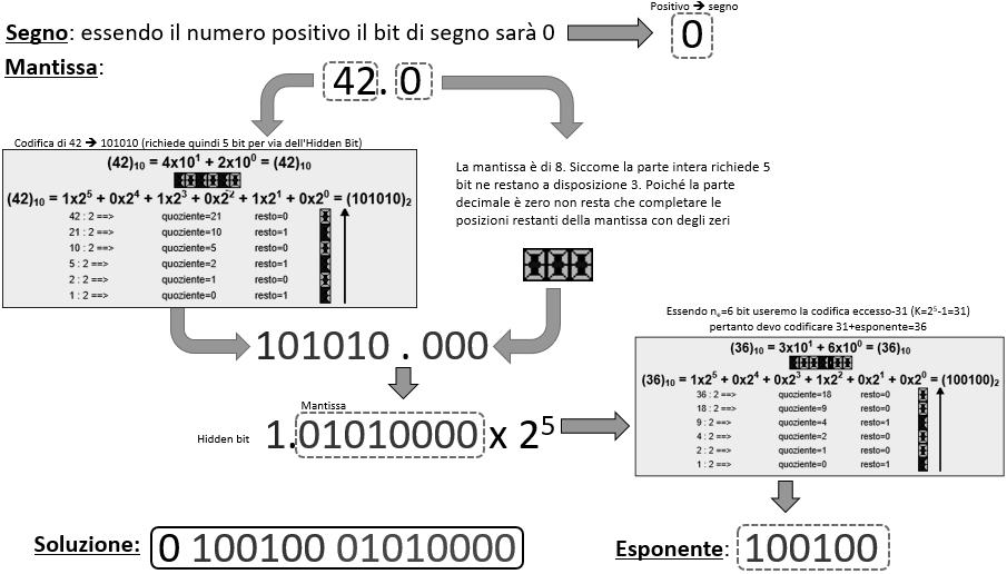 Università degli Studi di Brescia ELEMENTI DI INFORMATICA E PROGRAMMAZIONE Ingegneria GESTIONALE PROF. M.