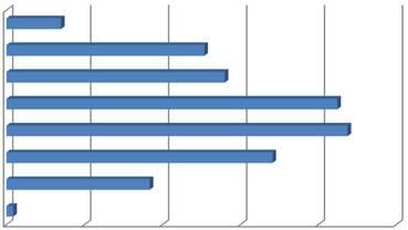 Sesso Casi di morte sul lavoro per sesso % sul totale nä casi Casi di morte sul lavoro per sesso Fonte: 97,4% Maschi 97,4% 448 00% Femmine 2 Totale 460 0% Maschi Femmine Fonte: Casi di morte sul