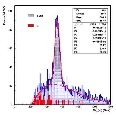 Ricostruzione delle S-particelle r p 0 χ2 M 1 + Ml χ = 0 1 r p + l