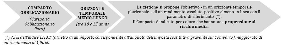 Informativa. Misura di rischio ex post: 7,27%.