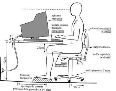 Il sedile di lavoro deve essere stabile e permettere all utilizzatore libertà nei movimenti, nonché una posizione comoda.