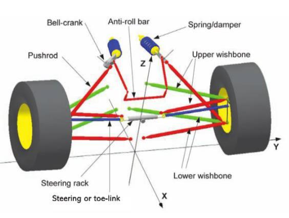 Figura 4.14: Schema di sospensione push-rod.