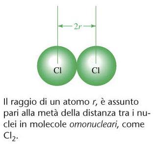 Raggio atomico Variazione del raggio atomico lungo un gruppo La dimensione di un atomo dipende dalla distanza media degli elettroni di valenza dal nucleo Aumenta il livello
