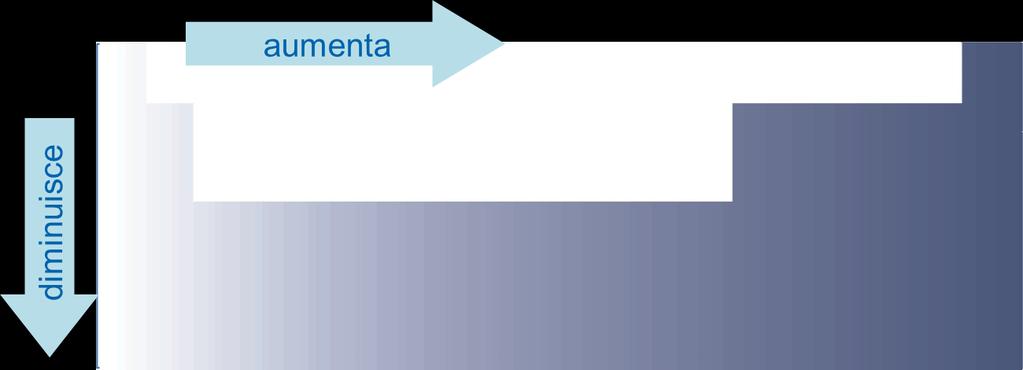 Affinità elettronica E la variazione minima di energia che si ha quando un elettrone