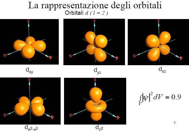 Forma e