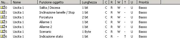 2. Configurazione e impostazione parametri 2.1 Elenco degli oggetti 2.