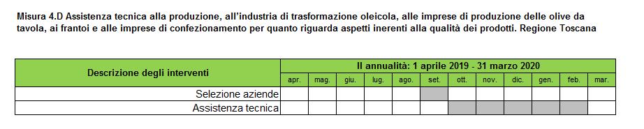 presente programma, il dettaglio delle