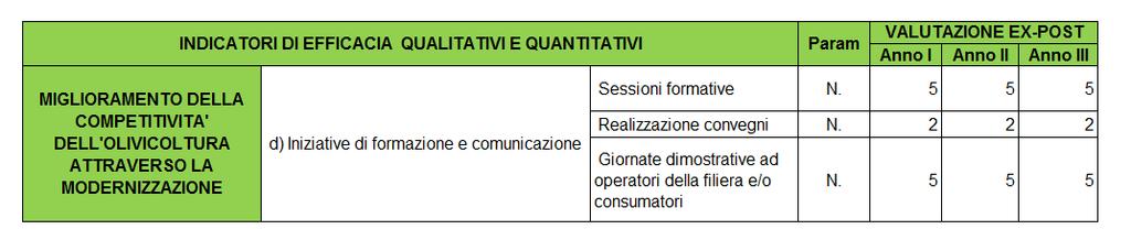 di seguito gli indicatori di