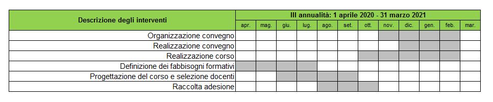 della qualità e dell efficacia degli