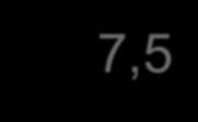 6,5 7,2 7,2 4ª 6,9 7,5 6,5 7,2 6,2 7,3 7,5 7,5 7,1 7,2 6,6 6,7 7,2 7,4 5ª 6,8 7,5 6,3 7,2 6,1 7,2 7,5 7,4 6,9