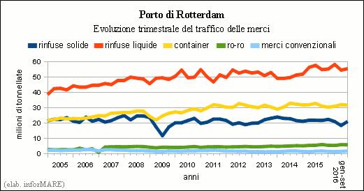 Anno XX IL QUOTIDIANO ON-LINE PER GLI OPERATORI E GLI UTENTI DEL TRASPORTO www.informare.