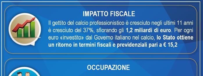 IL RUOLO DEL CALCIO NEL SISTEMA PAESE Impatto socio-economico del calcio italiano INDOTTO