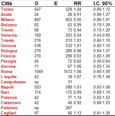 TAB.3 DECESSI NEL MESE DI MAGGIO NELLA POPOLAZIONE IN TUTTE LE ETÀ