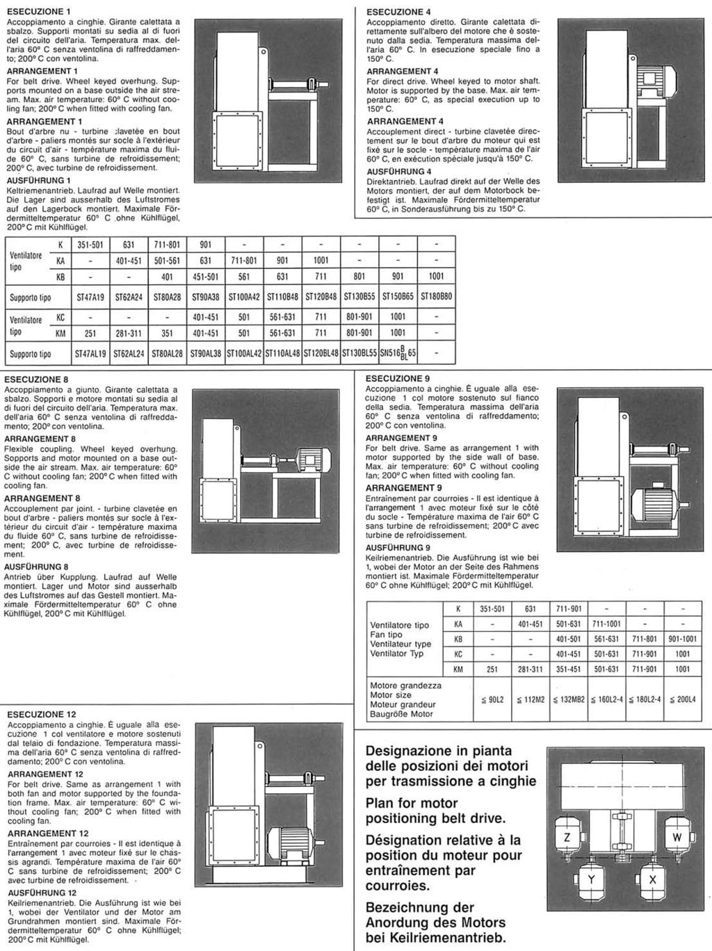 Esecuzioni standard I Standard arrangements I Arrangements standard I Standardausführungen Esecuzioni standard dei nostri