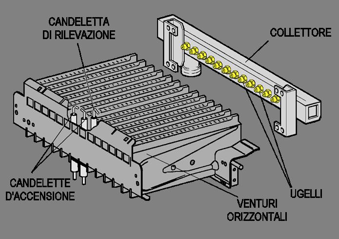 17 SERVICE ITALIA Bruciatore NIKE Mini dalla