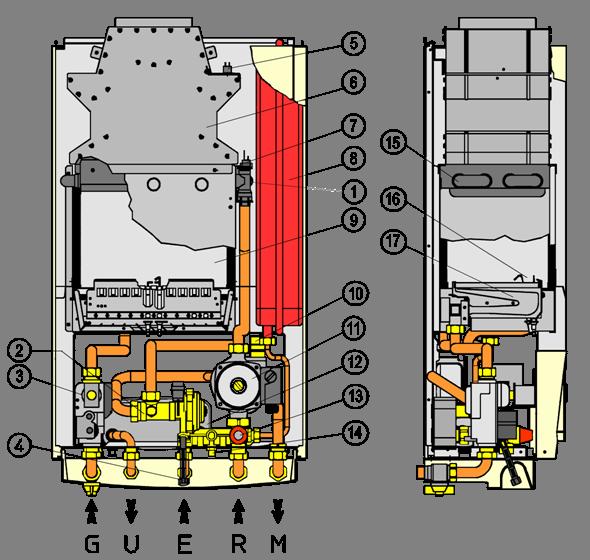 5 SERVICE ITALIA Componenti principali NIKE Mini 1 - Termostato sicurezza sovratemp.