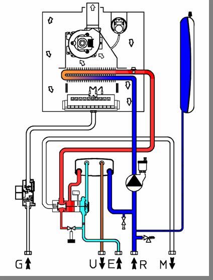 8 SERVICE ITALIA Circuito idraulico EOLO Mini (fase sanitario) TERMOSTATO DI SICUREZZA