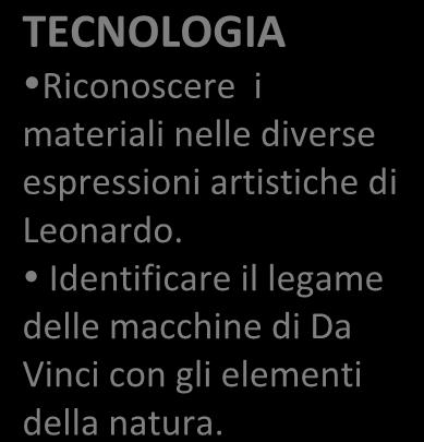 Individuare e riconoscere le parti del corpo nei disegni di Classificare gli esseri.