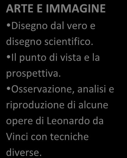 ITALIANO Favole e leggende di Leonardo da Vinci.