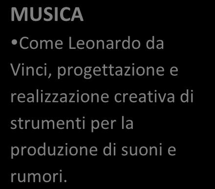 INGLESE Le invenzioni di Leonardo da Vinci (lessico).