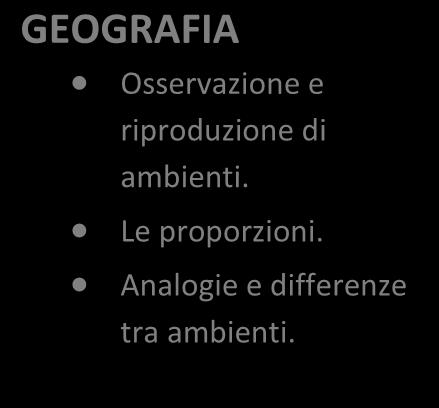 STORIA La vita e il tempo di Leonardo ( la linea