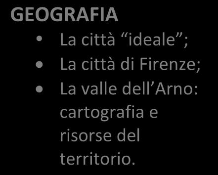 STORIA Biografia di Leonardo: usi e costumi del suo tempo.