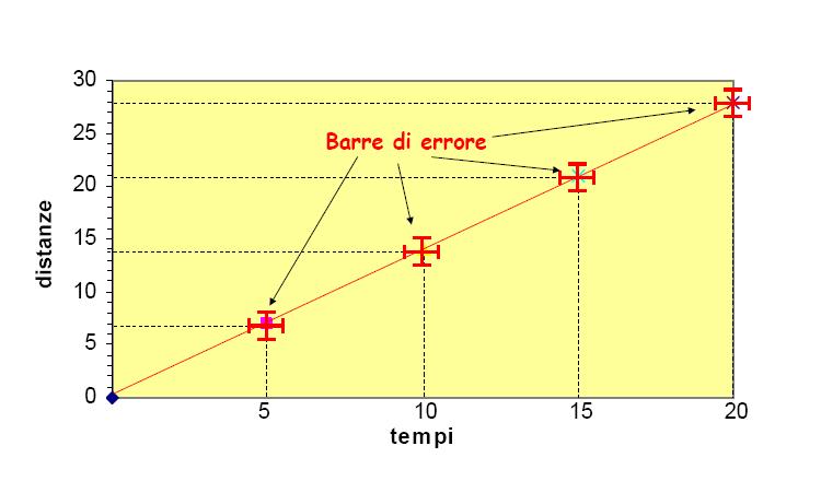 Rappresentazione dati: dalla tabella al metodo grafico Grafici: mostrano la distribuzione