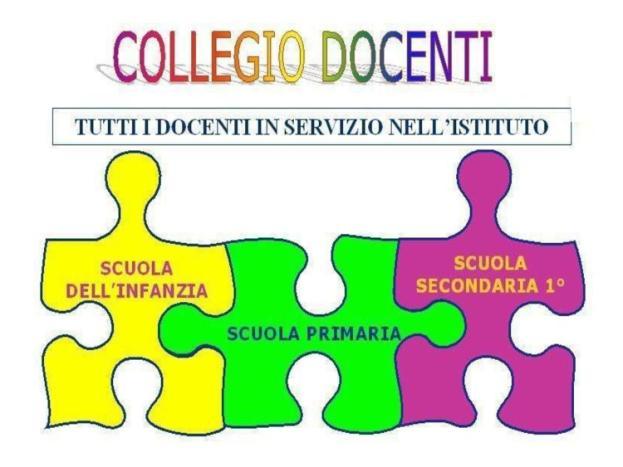 RIUNIONI COLLEGIO DOCENTI MESE GIORNO ORARIO ODG ORE Settembre 4 9.30 Circolare interna DS 1.30 Settembre 10 16.00 Circolare interna DS 1.30 Ottobre 25 16.