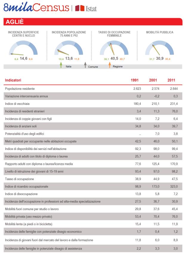 base di 24 indicatori commentati Scheda report comunale