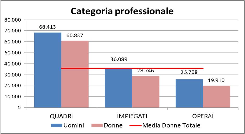 media d impresa per dipendente in