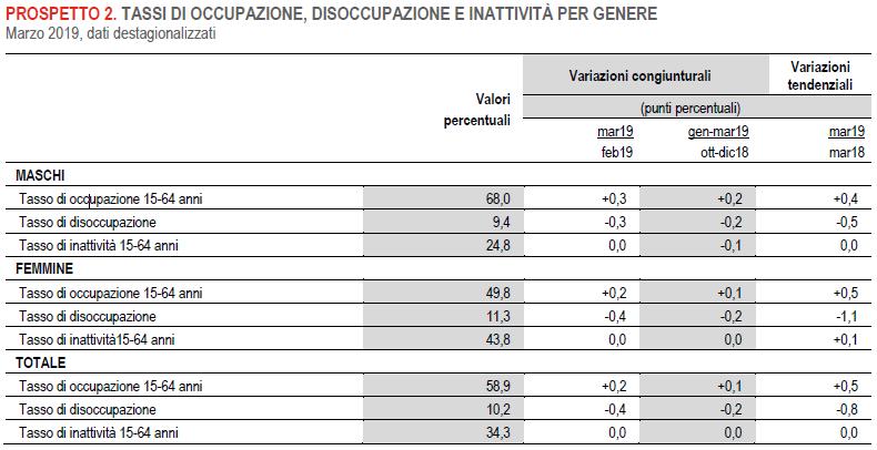 Conclusioni Fonte: Comunicato stampa