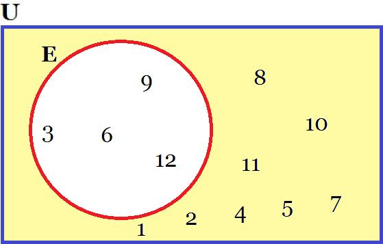 EE ={ 8,9,0,,2} =k I casi favorevoli sono i 2 elementi dell insieme EE EE = {9,2}=r Quindi pl probabilità è pp(ee EE ) = 2 5 2.