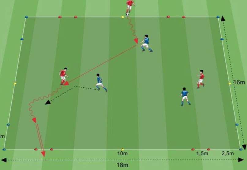 COME DOVRA ESSERE ORGANIZZATA L ATTIVITA 1) Possibilità di organizzare l incontro utilizzando metà campo.