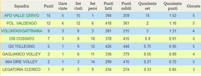 n 101-2016 / 2017 CAMPIONATO FEMMINILE In allegato a questo comunicato viene inviato il calendario definitivo di ritorno per questo campionato.