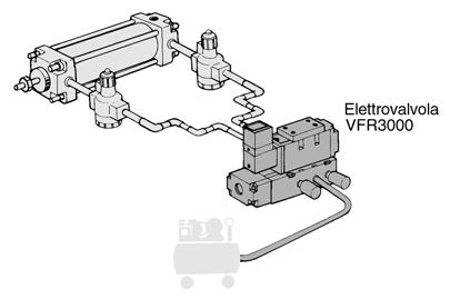 VFR Max. velocità cilindro Condizioni: Pressione di alimentazione MPa, Fattore di carico % Sistema di collegamento raccordo in elastomero Sistema di conn.