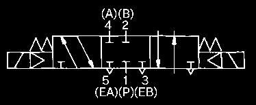 Aria..9MPa..9MPa Max. C () Non richiesta A impulsi non bloccabile Universale /m/s () Protezione antipolvere,,,,, V ca (/6Hz),, Vcc % +% della tensione nominale.6va/hz,.va/6hz.va(.