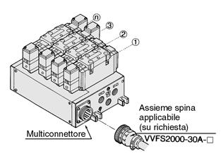 VFR////6 Precauzione Collegamento cavi Manifold Multiconnettore tipo C Serie VFR/// Quando si utilizza un multiconnettore, si può realizzare un collegamento d'insieme tra l'alimentazione di potenza e