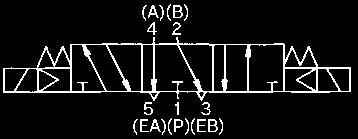 (In ottemperanza a JIS 87) Nota ) asato sulle prove di prestazione dinamica JIS 87-98. (.MPa, temperatura bobina: C, con tensione nominale, senza soppressore di picchi). Nota ) In caso di VFR-FZ-.