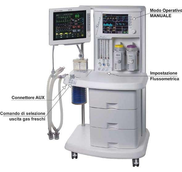 7.2.2 Somministrazione dei gas freschi nel VA e VIENI Per convogliare i gas freschi nel circuito paziente nel VA e VIENI occorre che: il ventilatore polmonare sia in modo operativo MANUALE; sia