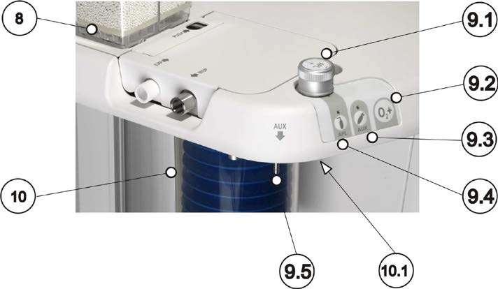 2.3.2 Pannello di controllo per ventilazione manuale ( 9 ) 8 Canestro assorbitore di CO2 sganciabile con apposita leva di blocco.