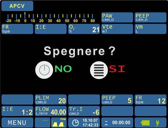 5.2 Spegnimento ventilatore Unità anestesia e ventilatore polmonare in funzionamento. Premere il tasto STAND BY / ON-OFF per arrestare il funzionamento del ventilatore.