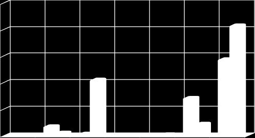 U-LITE - CPU Hours per experiment 250000 200000 150000 100000 50000 0 darkside