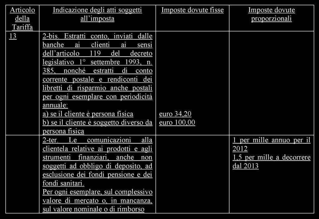 per l anno 2016, a 542,563 milioni di euro a decorrere dall anno 2017, si provvede rispettivamente: a) quanto a 1.490,463 milioni di euro per l anno 2011, a 1.