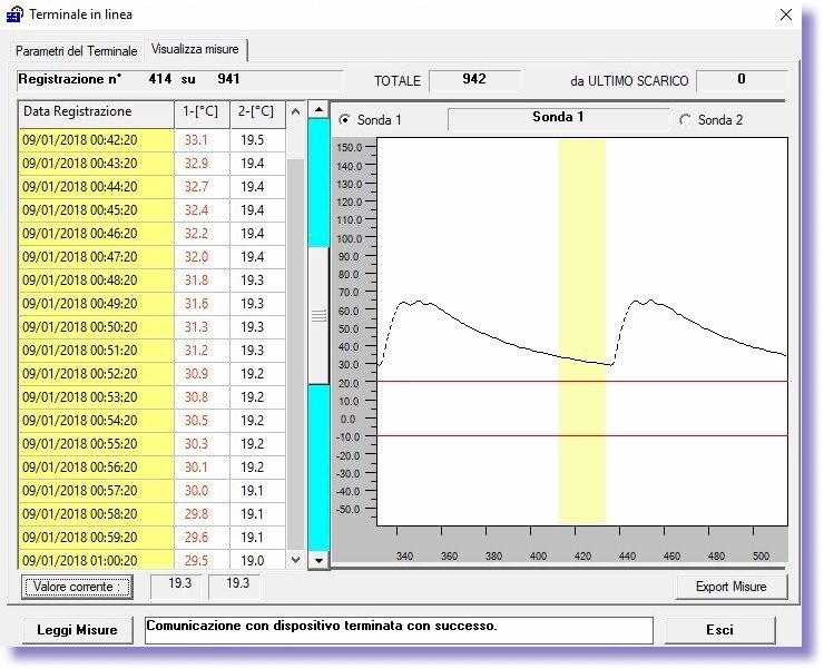 Il software dà la possibilità inoltre di controllare lo stato della carica della batteria