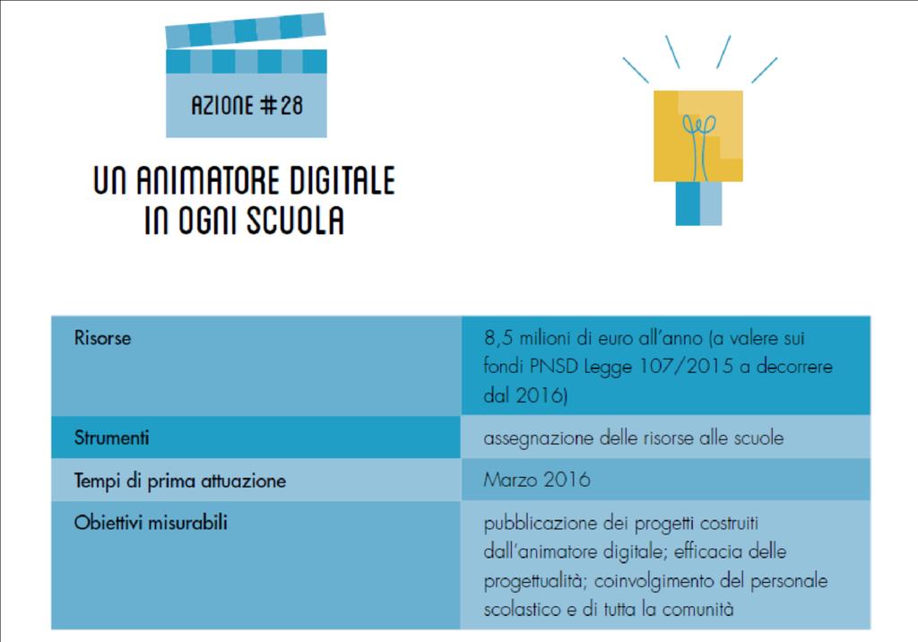 PNSD PER IL PTOF Istituto Comprensivo Piazza Capri - ROMA Premessa La legge 107 prevede che dal 2016 tutte le scuole inseriscano nei Piani Triennali dell Offerta Formativa azioni coerenti con il